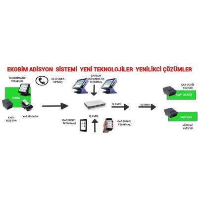 Fly  Restaurant Adisyon Programı LA06